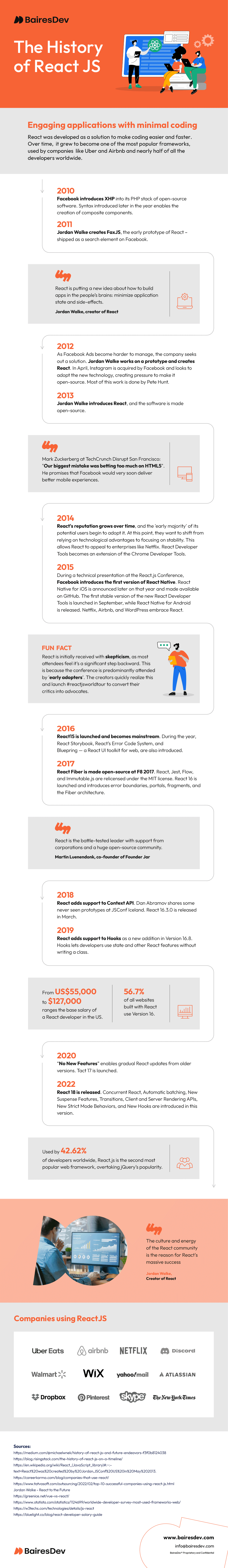 The History of React