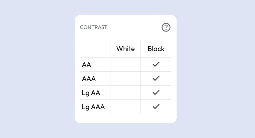 Checking accessibility and contrast